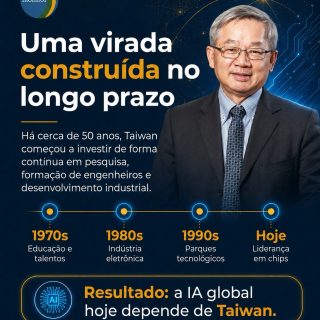 Como Taiwan se tornou uma potência mundial em tecnologia? 🇹🇼⚡

Em entrevista à Revista VEJA, o ministro Cheng-Wen Wu explicou como o país avançou com investimento contínuo em pesquisa, integração entre universidades e indústrias e foco em soberania tecnológica.

Agora, Taiwan quer ir além dos semicondutores e oferecer soluções completas para a infraestrutura global de Inteligência Artificial.

O país também busca parcerias internacionais para formação, pesquisa e compartilhamento de conhecimento — uma oportunidade relevante para o Brasil.

Arraste para o lado e confira a análise. ➡️

💬 O Brasil deveria seguir uma estratégia tecnológica de longo prazo?

#Tecnologia #InteligenciaArtificial #Taiwan #Semicondutores #Inovacao Geopolitica